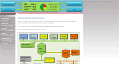 Desktop Screenshot of manufacturing-execution-system.com