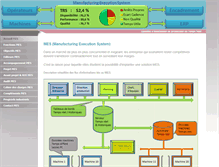 Tablet Screenshot of manufacturing-execution-system.com